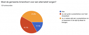 https://amersfoort.pvda.nl/afdeling-nieuws/uitkomsten-vuurwerk-onderzoek/